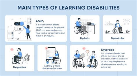 What are uncommon disabilities