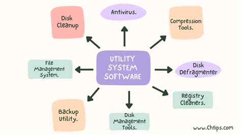 What are utilities in software