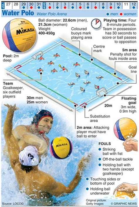 What are water polo rules