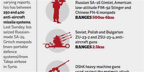 What arms Isis has and what the west can do to stop them 