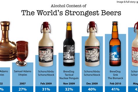 What beer has the highest alcohol content. On the other end of the spectrum, beer in Vermont is able to contain up to 16% alcohol by volume. North Carolina (15%), South Dakota (14%), and Georgia (14%) all have high levels of alcohol by volume. Furthermore, the demand for strong beer is palpable, as many Californian breweries focus on creating a vast variety of products for sale to their ... 