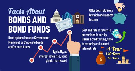 What bonds should i invest in. Things To Know About What bonds should i invest in. 