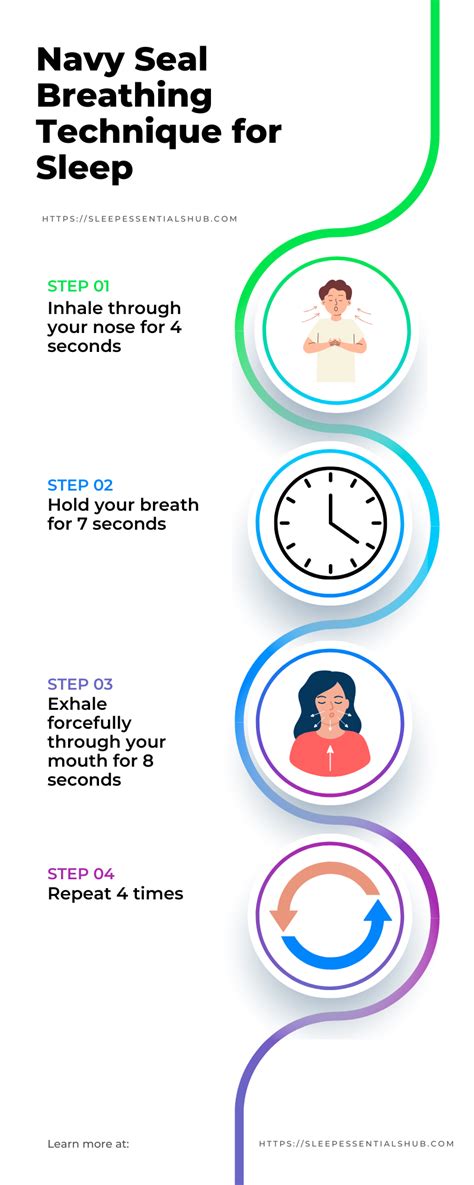 What breathing method do navy SEALs use