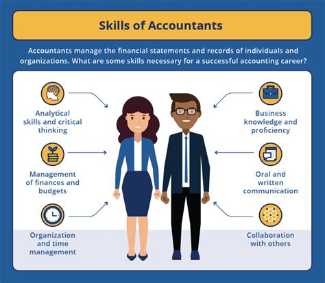 Having goals for your finance career may help you accomplish more professionally and provide you with job satisfaction. You can set short- or long-term goals and focus on achieving specific results. Here are nine career goals you can set as someone who works in finance: 1. Advance your education. Advancing your education is a …. 