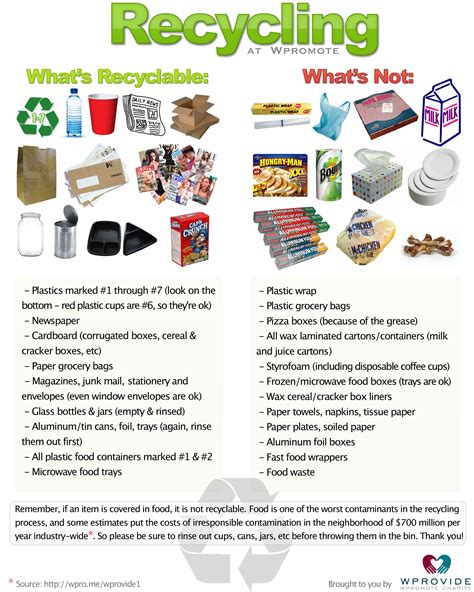 What can be recycled at URI? Facilities Operations