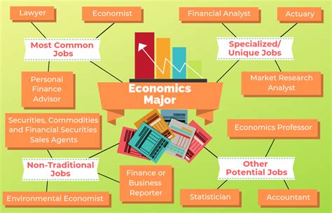 Finance is the area of business that has to do with assets and capital. With a finance major, you can expect to learn about asset management, investments, and the way businesses interact with and operate within financial markets. Entry-level job titles: Finance associate, financial advisor, investment banking analyst. 