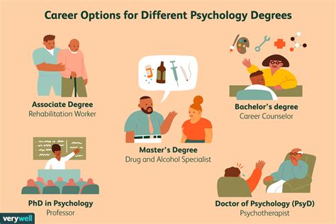 What can you do with a degree in psychology. Psychological Effects of Singing - The psychological effects of singing can help prevent depression due to the social and educational opportunities. See the psychological effects o... 