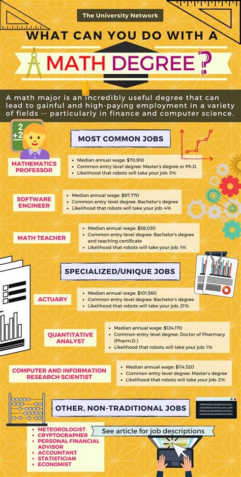 What can you do with a math degree. What can I do with a degree in Mathematics? Find out where the range of skills you develop studying mathematics can take you. Here we list potential careers and … 