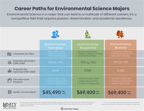 What can you do with an environmental science degree. A degree in environmental science is one of many great degrees — along with others such as forestry, biology, and geology — that offer great training if you want to work as a park ranger. If you love natural landscapes and care about preserving them for others to marvel at, learn from, and enjoy, then you might want to consider becoming a ... 