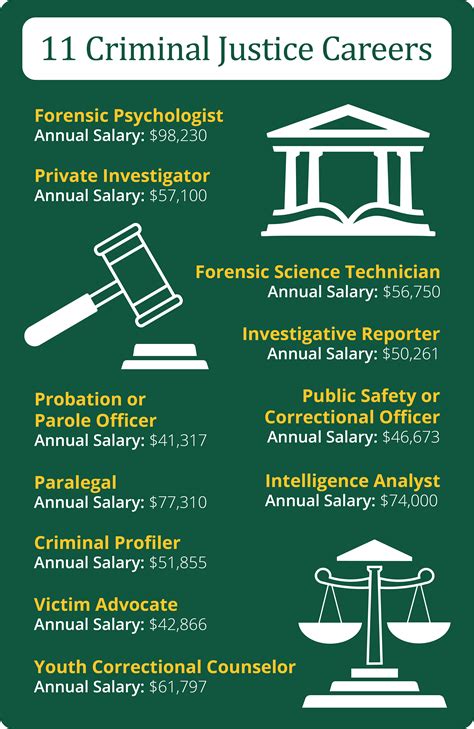 What can you do with degree in criminal justice. Here is a list of 10 jobs you might consider if you are majoring in Criminal Justice: Collect, identify, classify, and analyze physical evidence related to criminal investigations. Perform tests on weapons or substances, such as fiber, hair, and tissue to determine significance to investigation. May testify as expert witnesses on evidence or ... 