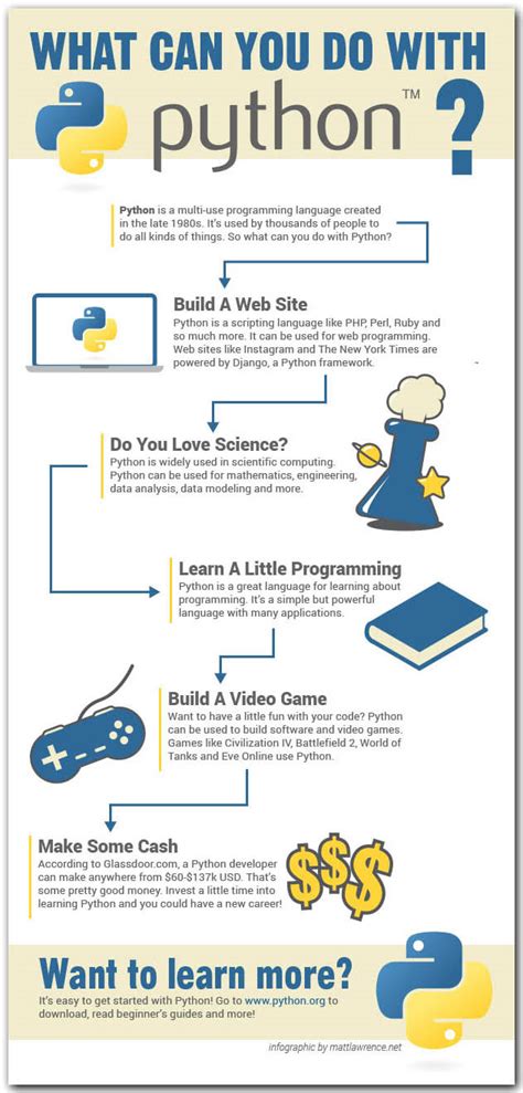 What can you do with python. Learn Python by building fun and practical projects with guided courses and tutorials. Explore data analysis, game development, web development, and … 