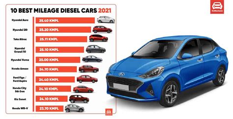 What car has the best mpg. The most fuel-efficient petrol car is the Mazda 2 Hybrid, which doesn’t require plugging in and is more economical than many diesels, with average economy of 74.3mpg. It is, however, worth underlining that every single car in our guide to the 10 best MPG cars is capable of averaging well over 60mpg. Which car has the greatest MPG? 