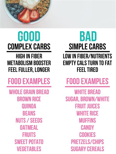 What carbs should you avoid