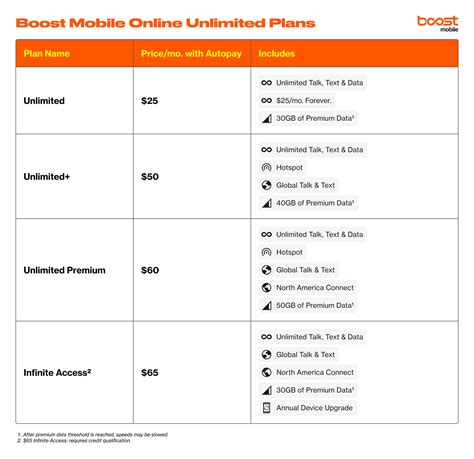 What carriers are compatible with boost mobile.  Network Carrier: Boost Mo...