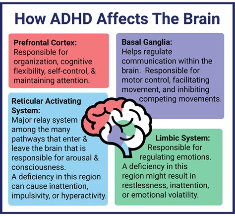 What causes a hyperactive mind