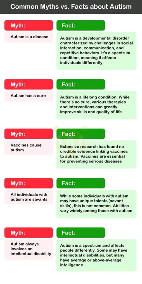 What causes autism Development myths and more