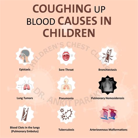 What causes blood in mucus when coughing