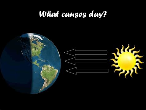 What causes day and night. The change between day and night is caused by the rotation of the Earth on its axis. The changing lengths of days and nights depends on where you are on Earth and the time of year. Also, daylight hours are affected by the tilt of the Earth’s axis and its path around the sun. 