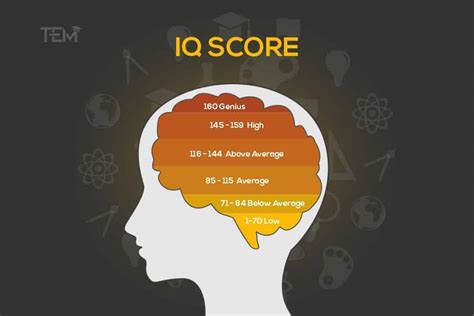 What causes extremely high IQ