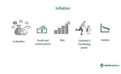 What causes inflation mdash and what you can do about it Tom s Guide