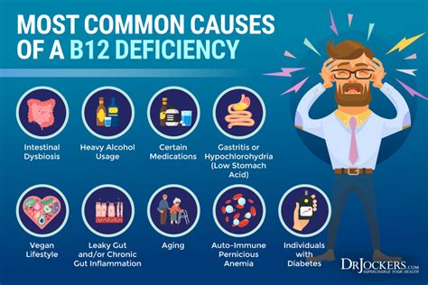 Causes of low levels of vitamin B12 in the body include dietary factors, malabsorption problems, and certain medical conditions.