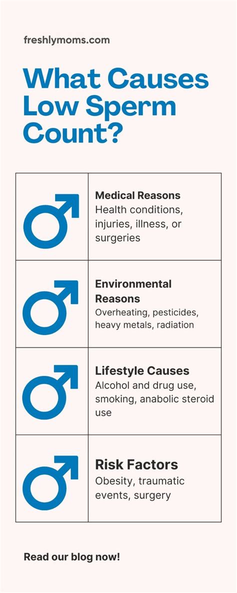 What causes low sperm count.  Certain genetic conditions can also lower your sper...