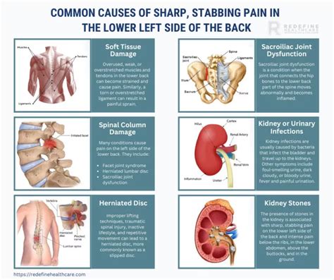What causes random sharp stabbing pains