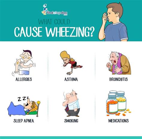 What causes wheezing in your throat