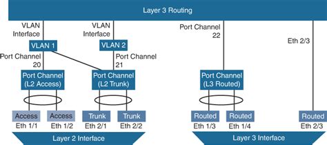 What channel is port protection on. Things To Know About What channel is port protection on. 