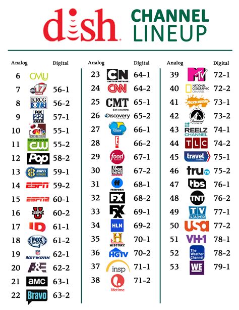 We’ve alphabetized the channel listing for the Fox Channel on the Dish Network based on city or region names, so scroll down to ... Pac-12, Big Ten, Major League Soccer, hockey, football .... 