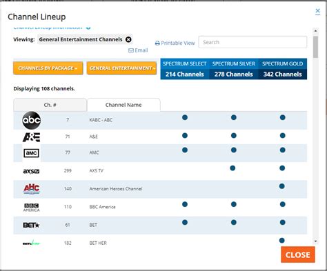 What channels are included in spectrum entertainment view package. Things To Know About What channels are included in spectrum entertainment view package. 