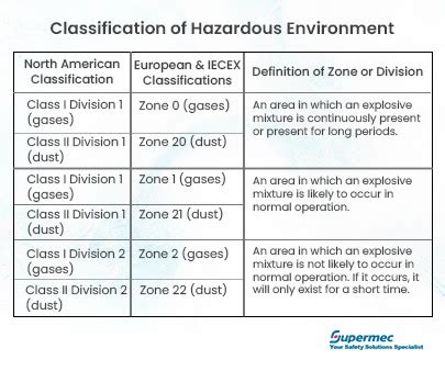 What class is explosion proof? - Lsleds