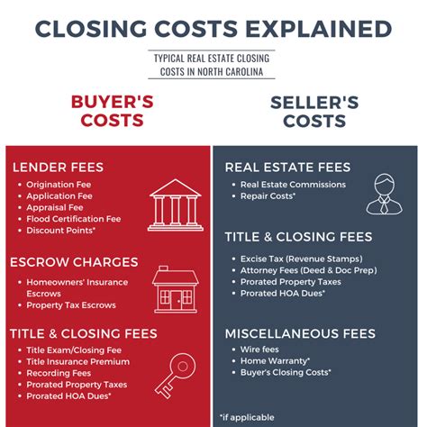 What closing costs do sellers pay. Things To Know About What closing costs do sellers pay. 