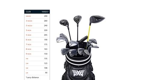 What clubs should i have in my bag. Things To Know About What clubs should i have in my bag. 