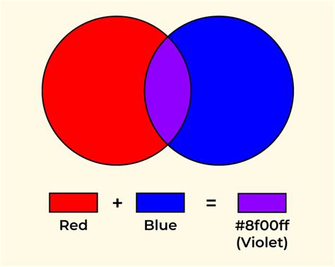 What color is blue and red mixed