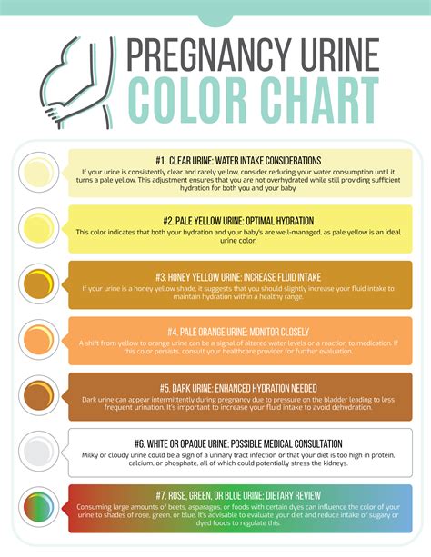 What colour is pee when pregnant