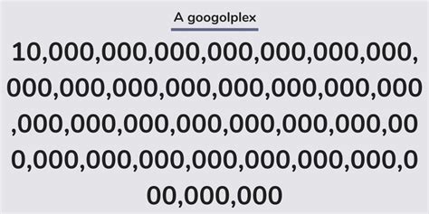 What comes before googolplex? - Answers