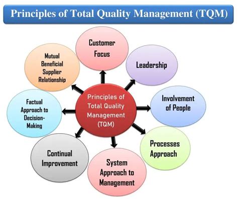 What companies have used total quality management?