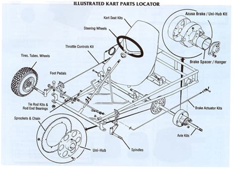 What components does a go-kart need