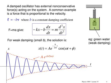 What could be the applications of Damped Oscillation?