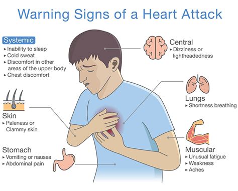 What could having rapid heart beat and tingling hands