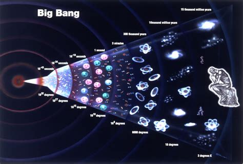 What created the big bang. t. e. The chronology of the universe describes the history and future of the universe according to Big Bang cosmology. Research published in 2015 estimates the earliest stages of the universe's existence as taking place 13.8 billion years ago, with an uncertainty of around 21 million years at the 68% confidence level. 