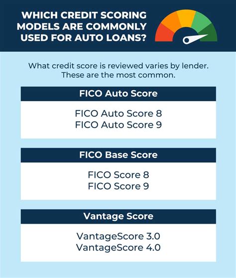 What credit score do car dealers use. Your credit score is based on your credit report. Discover which credit scoring models car dealers use, how these scores work, and how to improve them. 