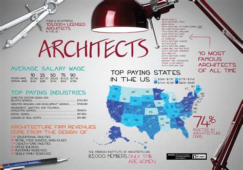 What degree do you need to be an architect. Enterprise architect, software architect, technical architect, security architect…. Within an organization, there can be many different types of IT architects. Each one provides unique technical skills to address complex business needs and goals. Tasks, responsibilities, and deliverables of IT architect roles overlap, so it’s important to ... 