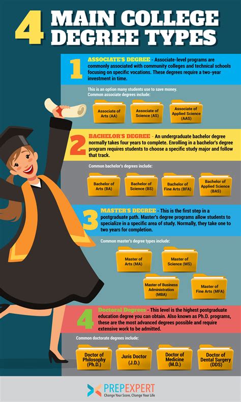 What degree should i get. Apr 3, 2023 ... A bachelor's degree is typically enough to help you qualify for a variety of entry-level and mid-level positions across many fields, including ... 