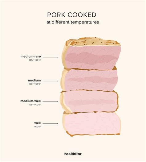 What degree should pork be cooked to