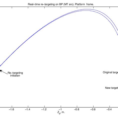 What determines braking effectiveness during landing