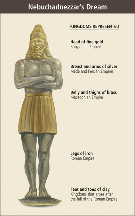 What did Nebuchadnezzar mean by "son of the gods"?