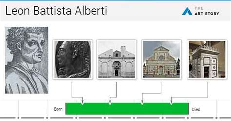 What did leon battista alberti invent