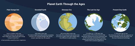 What did the Earth look like before the evolution of …